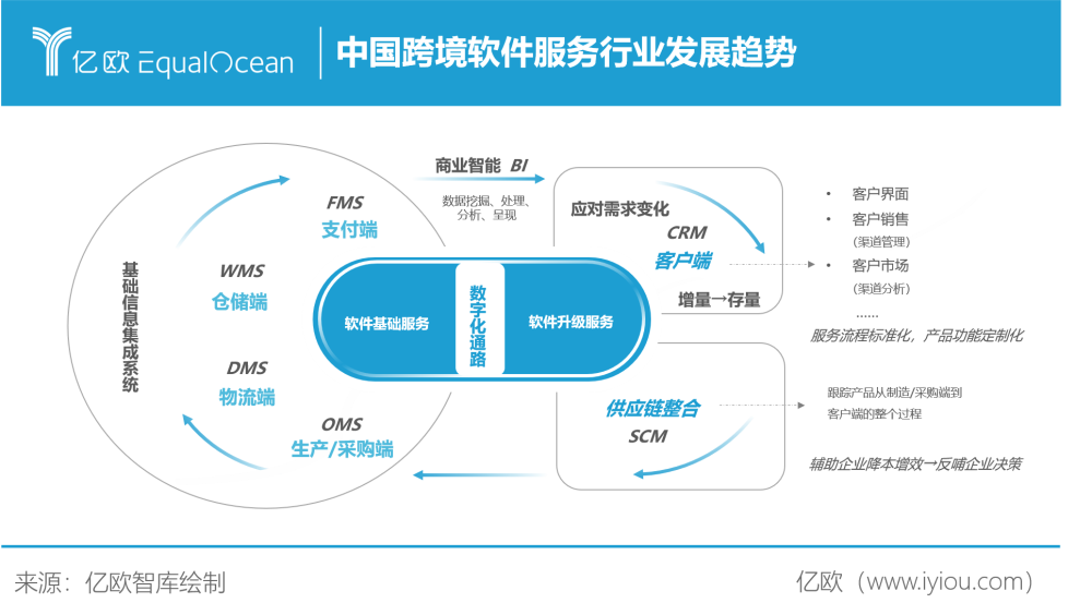 如日方升 中國出口跨境電商交易規(guī)模突破九萬億元，基礎(chǔ)軟件服務(wù)成核心引擎